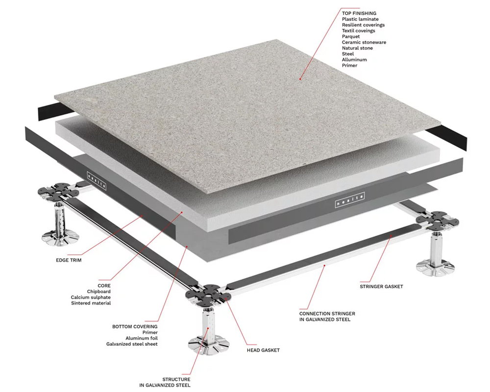 What is Raised Access Flooring